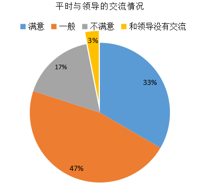 浅析企业绩效管理存在的问题及改善措施 ——以海底捞为例
