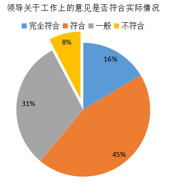浅析企业绩效管理存在的问题及改善措施 ——以海底捞为例