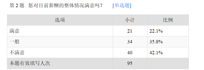 浅析深圳富士康科技集团薪酬管理存在的问题及对策