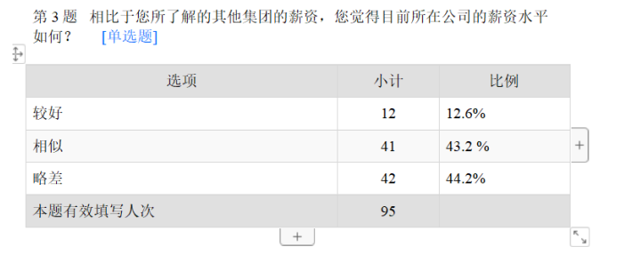 浅析深圳富士康科技集团薪酬管理存在的问题及对策