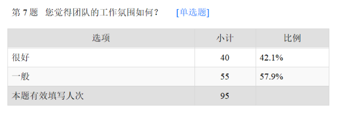 浅析深圳富士康科技集团薪酬管理存在的问题及对策