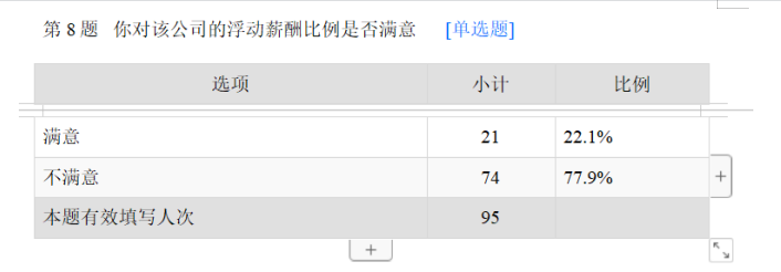 浅析深圳富士康科技集团薪酬管理存在的问题及对策