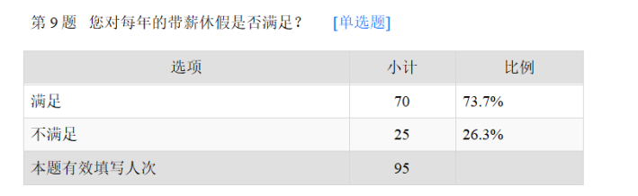 浅析深圳富士康科技集团薪酬管理存在的问题及对策