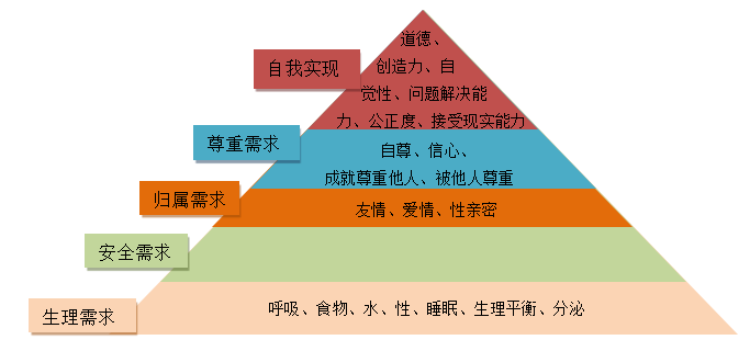 浅析深圳市极美智能科技公司人才流失的