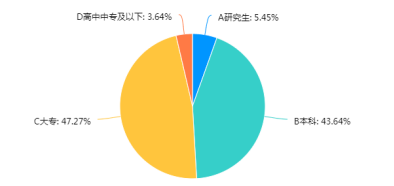 浅析深圳市龙岗区社会组织员工激励存在问题与建议