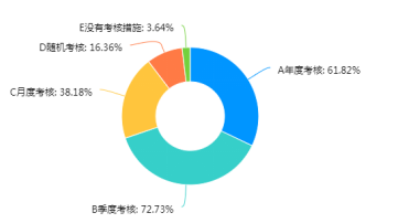 浅析深圳市龙岗区社会组织员工激励存在问题与建议