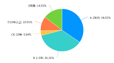 浅析深圳市龙岗区社会组织员工激励存在问题与建议