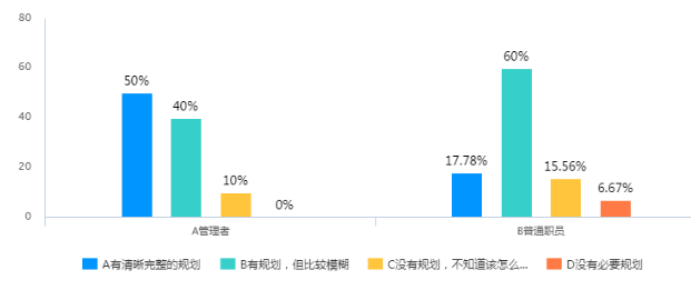 浅析深圳市龙岗区社会组织员工激励存在问题与建议
