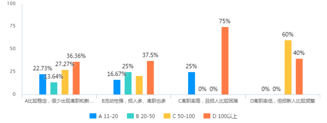 浅析深圳市龙岗区社会组织员工激励存在问题与建议