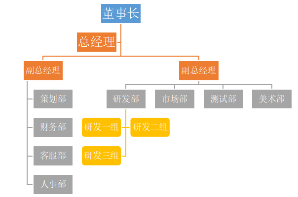 浅析深圳市迷你玩科技有限公司员工培训问题及对策