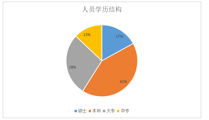 浅析深圳市迷你玩科技有限公司员工培训问题及对策
