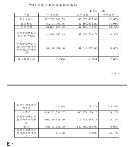 浅谈民营企业融资现状——以富电绿能企业为例