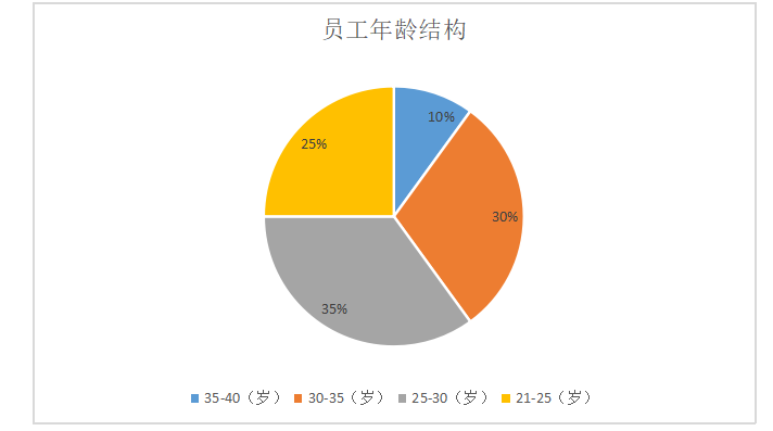 浅析深圳市迷你玩科技有限公司员工培训问题及对策