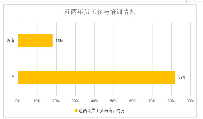 浅析深圳市迷你玩科技有限公司员工培训问题及对策