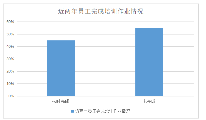 浅析深圳市迷你玩科技有限公司员工培训问题及对策