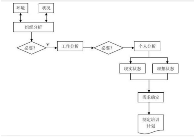 浅析深圳市迷你玩科技有限公司员工培训问题及对策