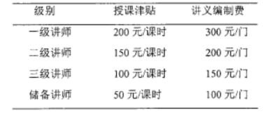 浅析深圳市迷你玩科技有限公司员工培训问题及对策