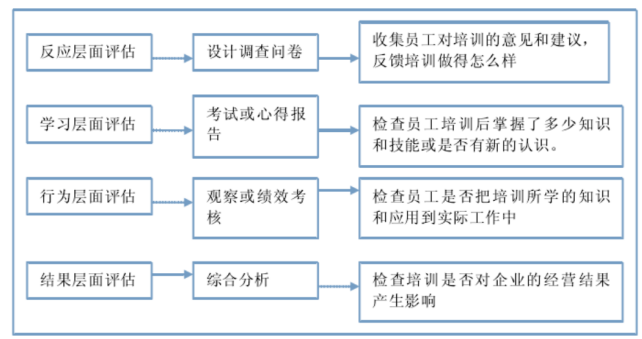 浅析深圳市迷你玩科技有限公司员工培训问题及对策