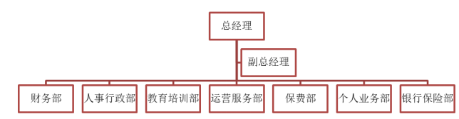 浅析太平人寿保险公司员工招聘过程中存在的问题及对策