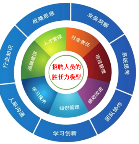 浅析太平人寿保险公司员工招聘过程中存在的问题及对策