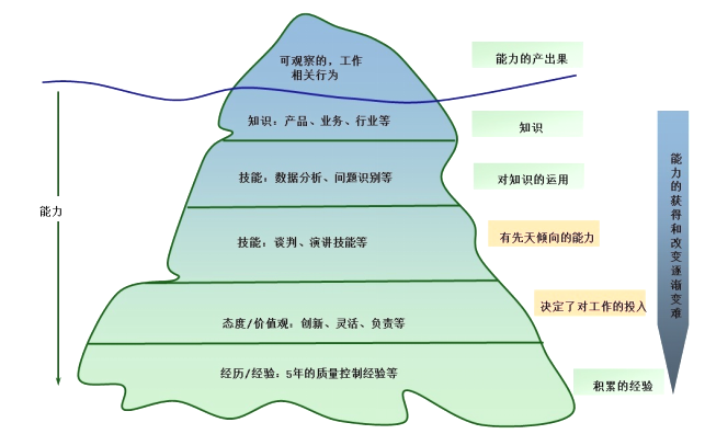 浅析太平人寿保险公司员工招聘过程中存在的问题及对策