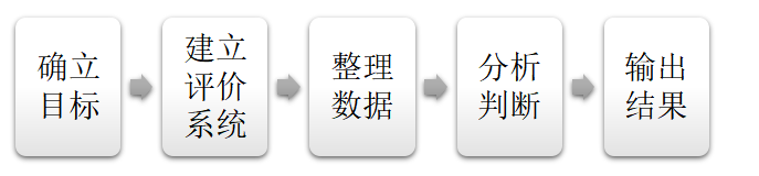 浅析万泰能仕猎头公司绩效考核及对策