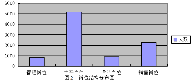 浅析我国制造企业基层员工激励存在问题及对策 ———以坚朗五金制品有限公司为例