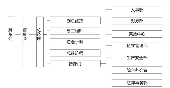 浅析小微企业人才流失的原因及对策 ——以大吾建工公司为例