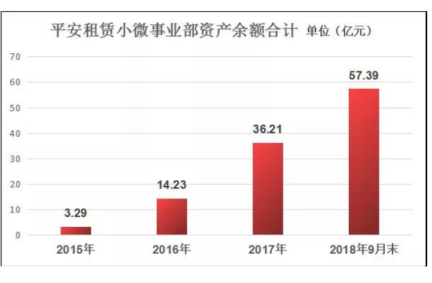 融资租赁对于我国小微实体企业融资支持的案例分析——以融资租赁公司实操业务为例