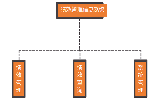 浅析易事特公司基层员工绩效考核问题及对策