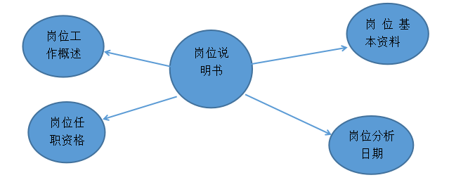 浅析易事特公司基层员工绩效考核问题及对策