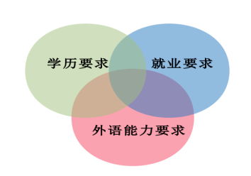 浅析中国建设银行广东分行校园招聘 存在的问题及对策