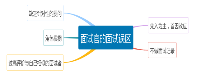浅析中国建设银行广东分行校园招聘 存在的问题及对策