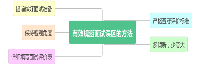 浅析中国建设银行广东分行校园招聘 存在的问题及对策