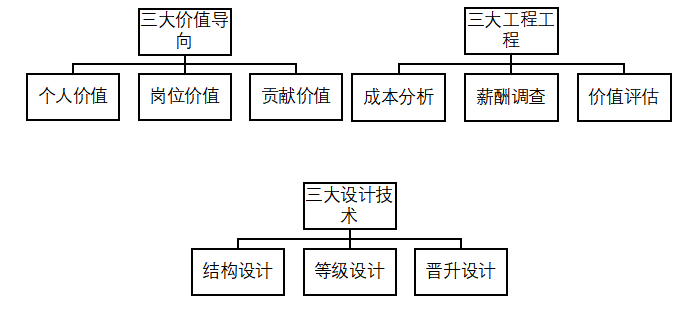青岛易软天创激励制度浅析