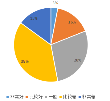 瑞幸咖啡招聘体系的问题与对策