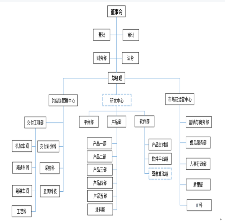 深圳市YM 公司基层员工招聘问题及对策