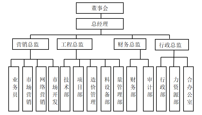 深圳市卡瑞斯博科技有限公司销售人员招聘过程存在的问题及对策