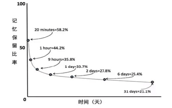 深圳市梦天源文化发展有限公司员工培训问题及对策