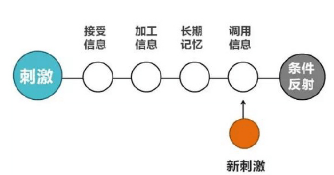 深圳市梦天源文化发展有限公司员工培训问题及对策