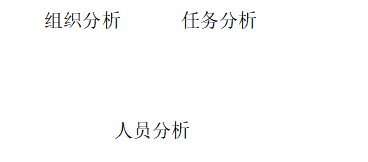 树童英语教育机构教师培训问题及对策