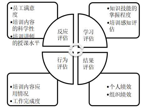 树童英语教育机构教师培训问题及对策