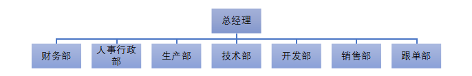 探析华东科技公司基层员工 招聘需求问题及对策