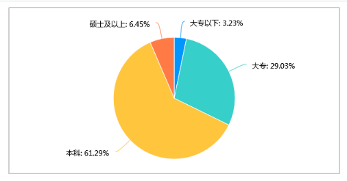 探析华东科技公司基层员工 招聘需求问题及对策