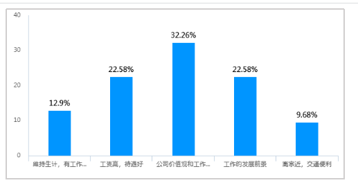 探析华东科技公司基层员工 招聘需求问题及对策
