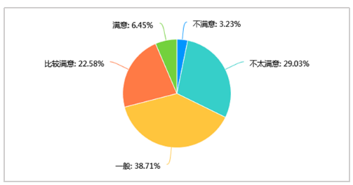 探析华东科技公司基层员工 招聘需求问题及对策