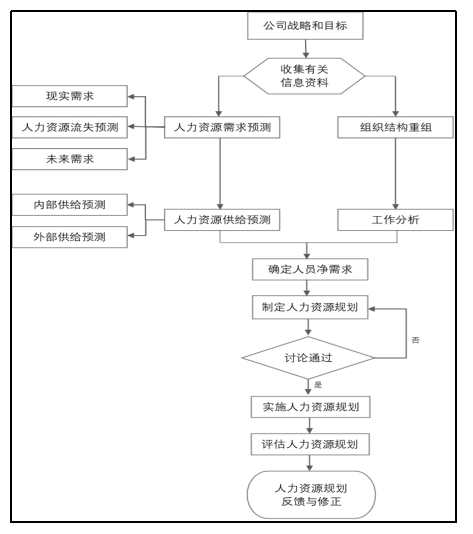 探析华东科技公司基层员工 招聘需求问题及对策