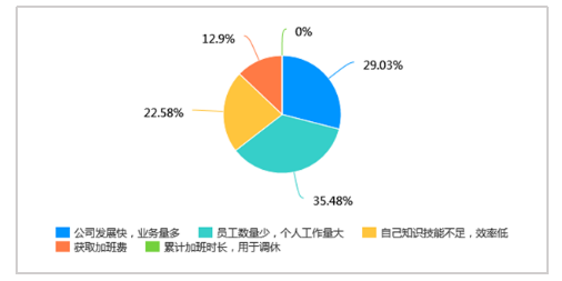 探析华东科技公司基层员工 招聘需求问题及对策