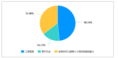 探析华东科技公司基层员工 招聘需求问题及对策