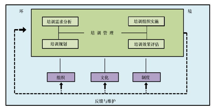 探析中小企业员工培训与开发的问题及对策 ——以A企业为例